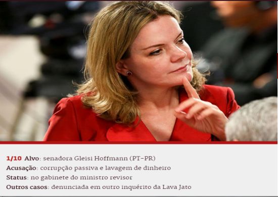 Lava Jato: após HC de Lula, STF deve julgar políticos com foro…saiba quem são eles