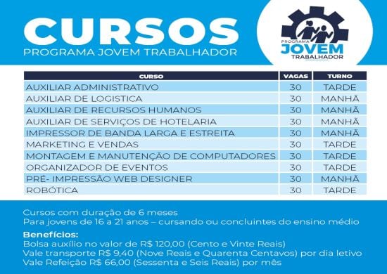 Inscrições para o Programa Jovem Trabalhador serão encerradas na sexta(08)