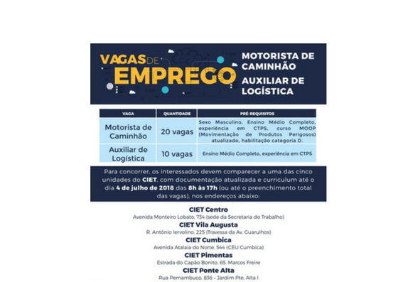 Secretaria do Trabalho divulga 30 vagas de emprego na cidade