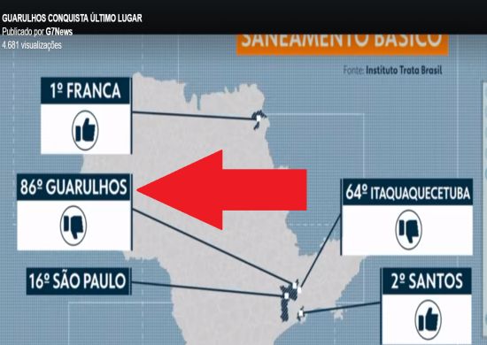 Após reportagem da Globo, Prefeitura informa crescimento no tratamento de esgoto durante a atual gestão