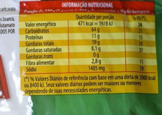 Termina hoje prazo para sugestões sobre rótulos de alimentos