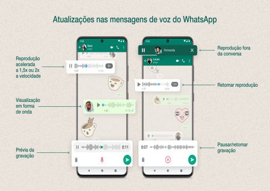 WhatsApp deve começar a limitar mensagens encaminhadas