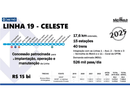 Metrô começa a cadastrar imóveis guarulhenses na próxima semana