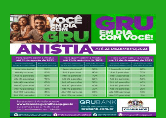 Anistia de dívidas municipais com até 100% de desconto em juros e multas acaba nesta quinta-feira