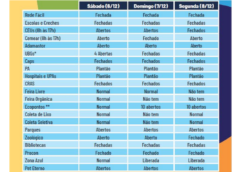 Segunda-feira é feriado de aniversário de Guarulhos e somente serviços municipais essenciais funcionam
