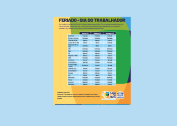 Prefeitura de Guarulhos informa sobre o funcionamento dos serviços municipais neste feriado do Dia do Trabalho