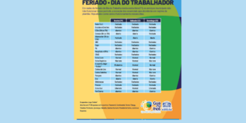 Prefeitura de Guarulhos informa sobre o funcionamento dos serviços municipais neste feriado do Dia do Trabalho